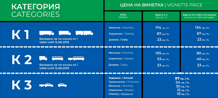 Bulgaristan Karayollarında Vinetka Kullanıldığını Biliyor musunuz? Özel Araçlar İçin 2021 Vinetka Fiyatları